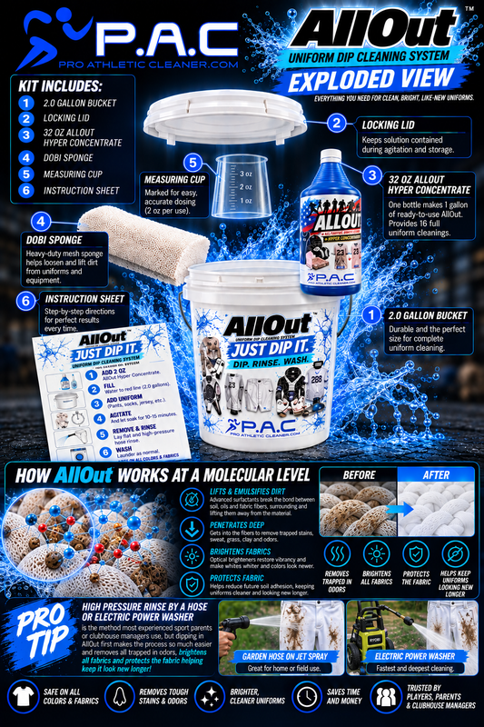 AllOut - Just Dip It - Bucket system (32oz HC AllOut)
